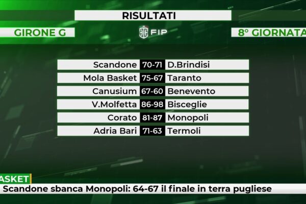 La Scandone sbanca Monopoli: 64-67 il finale in terra pugliese